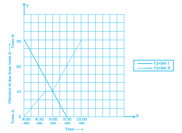 Page 391 Chapter 12 Class 8th NCERT Exemplar Page 391 Chapter 12 Class 8th NCERT Exemplar
